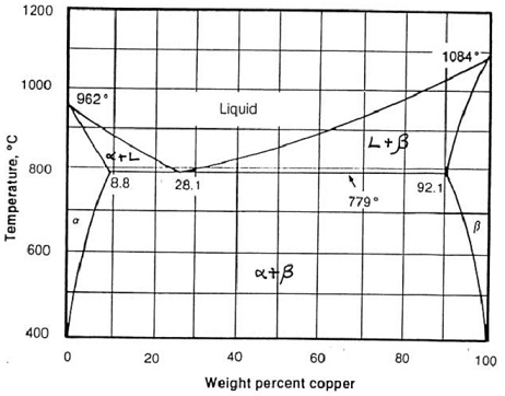 2131_phase diagram of silver copper.jpg